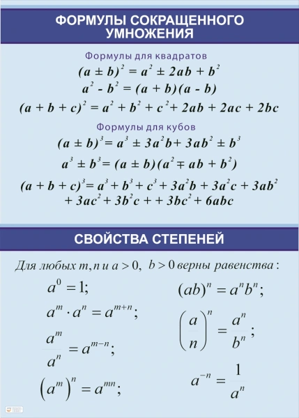 Стенд по математике «Формулы сокращенного умножения»
